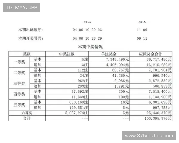 福彩究竟多久开一次奖？开奖时间全解析